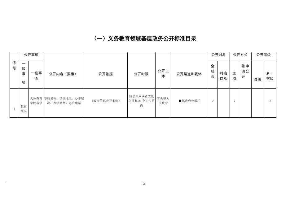 管头镇人民政府基层政务公开标准目录汇编.docx