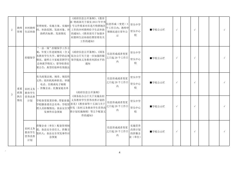 管头镇人民政府基层政务公开标准目录汇编.docx