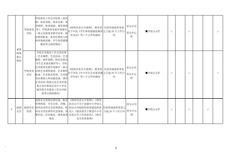 管头镇人民政府基层政务公开标准目录汇编.docx