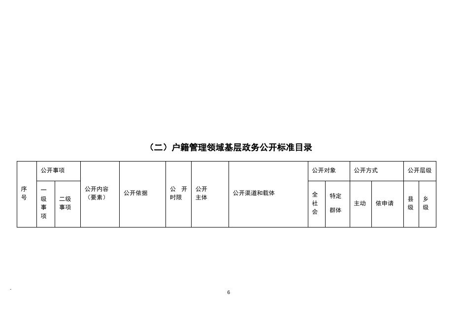 管头镇人民政府基层政务公开标准目录汇编.docx