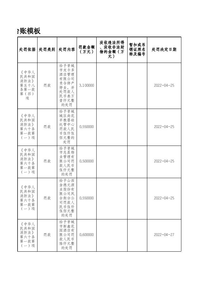 晋城市城区消防救援大队双公示行政处罚-法人.xlsx