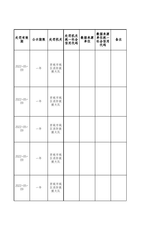 晋城市城区消防救援大队双公示行政处罚-法人.xlsx