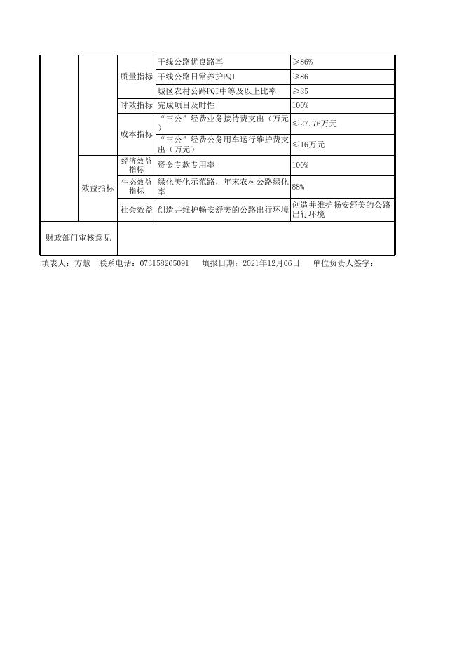 2022年湘潭市公路养护中心部门整体绩效申报表.xlsx