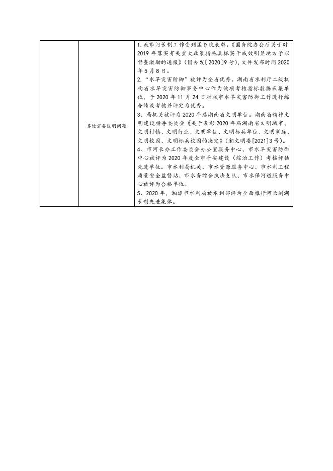 湘潭市水利局部门整体支出绩效评价报告公开版.docx