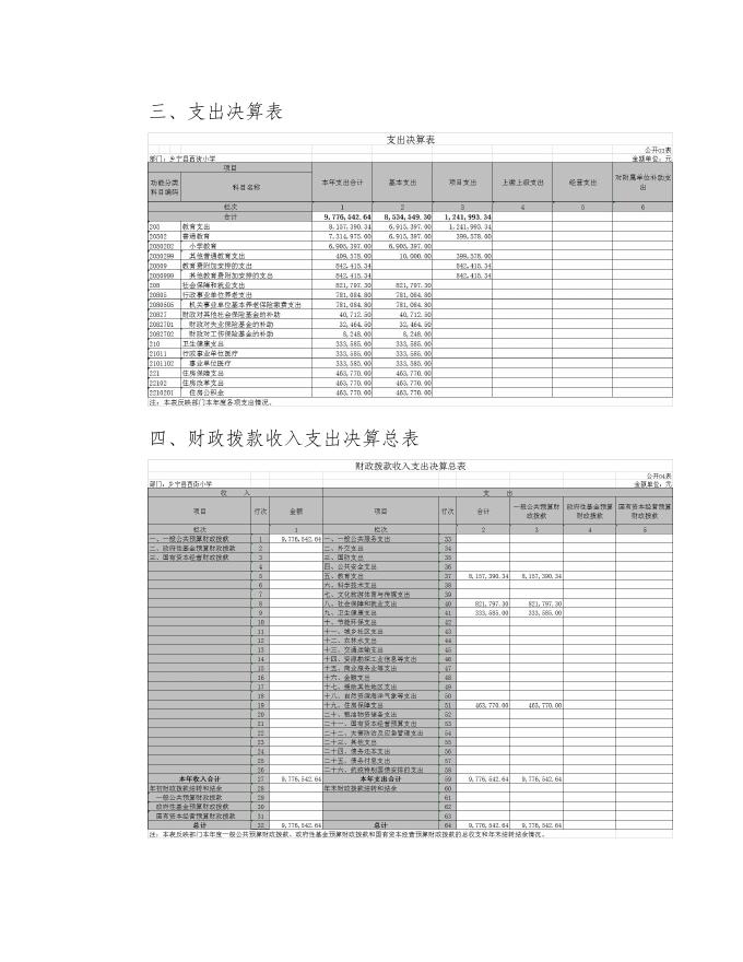 乡宁县西街小学2021年度决算公开.pdf