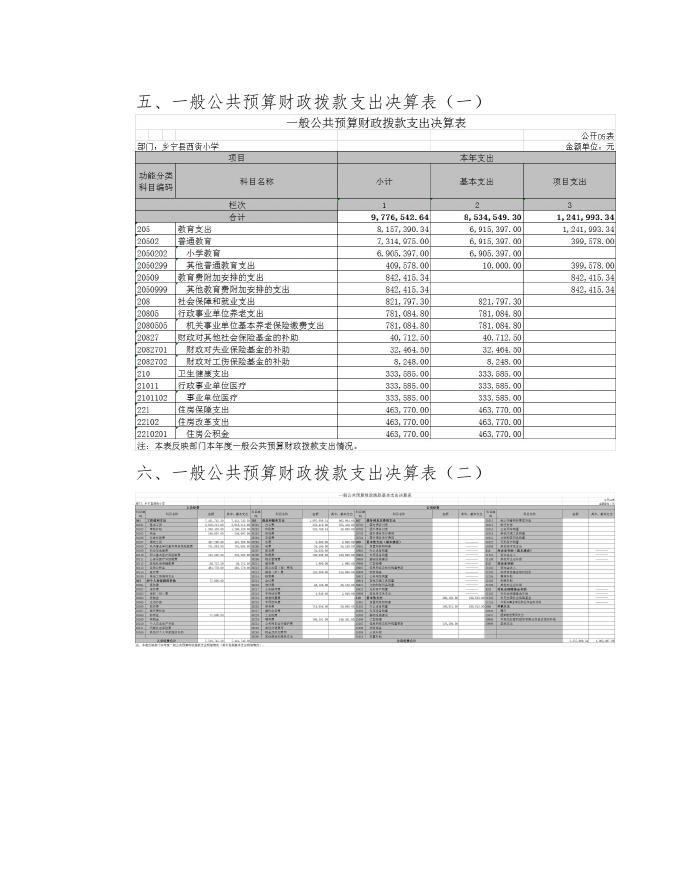 乡宁县西街小学2021年度决算公开.pdf