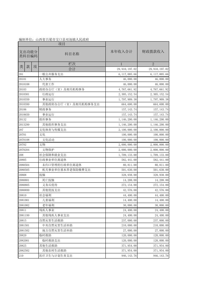 交口县双池镇人民政府2018年部门决算公开表.xls