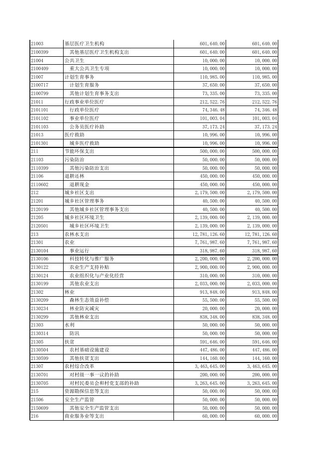 交口县双池镇人民政府2018年部门决算公开表.xls