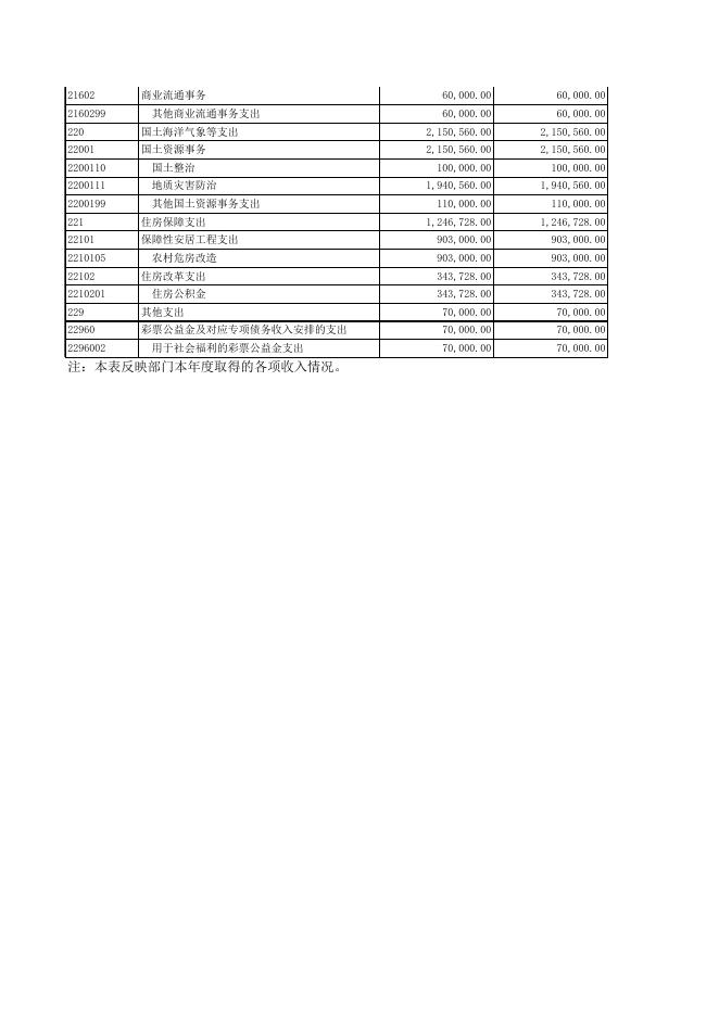 交口县双池镇人民政府2018年部门决算公开表.xls