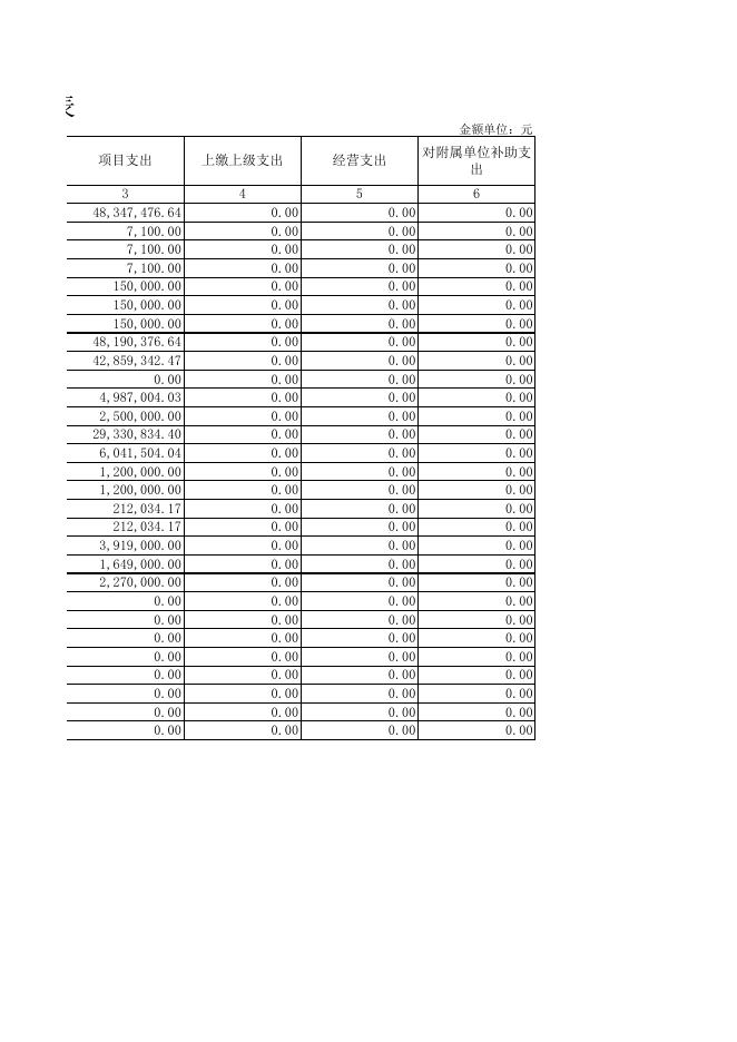 天津市和平区文化和旅游局（本级）2019年度部门决算公开表.XLS.xls