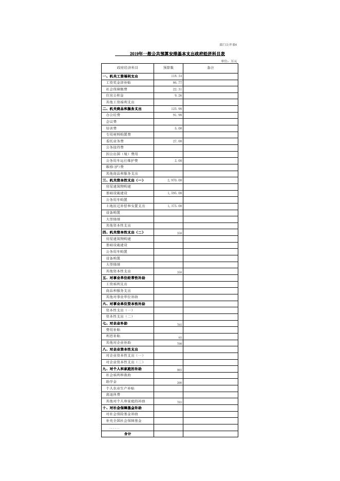 交口县扶贫办2019年部门预算公开表.xls