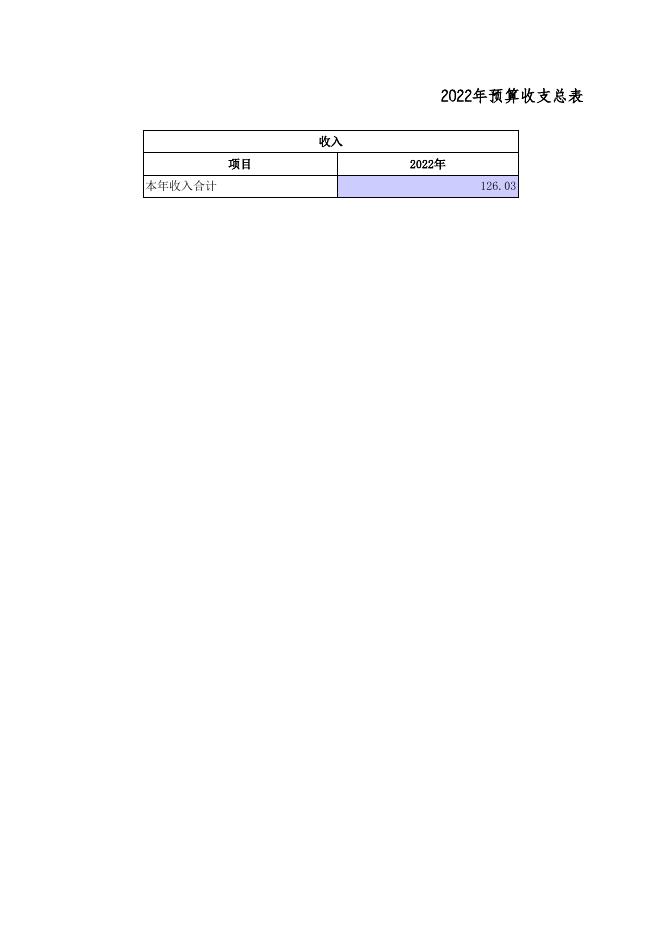 2022年项目推进部门预算公开表.xls