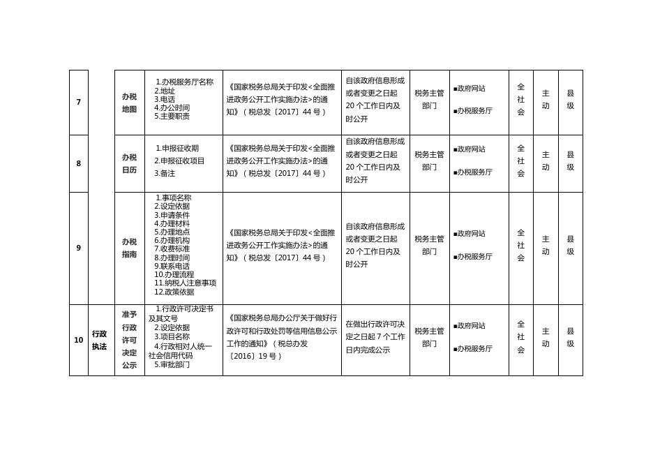 文水县税收管理领域基层政务公开标准目录.pdf