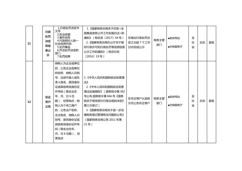 文水县税收管理领域基层政务公开标准目录.pdf