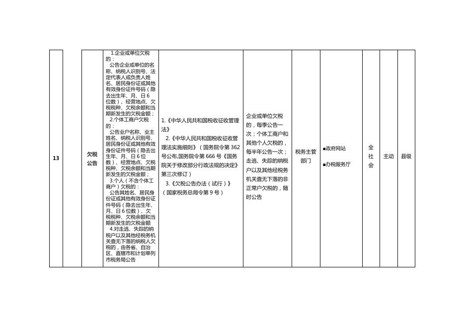 文水县税收管理领域基层政务公开标准目录.pdf