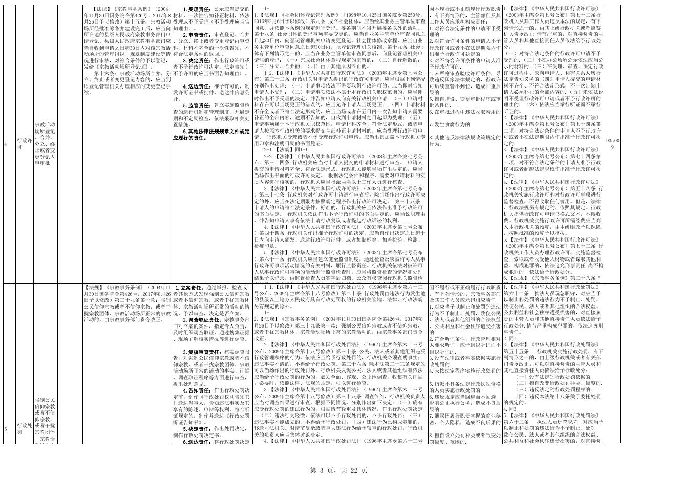 罗城仫佬族自治县民族宗教事务局权责清单.xls