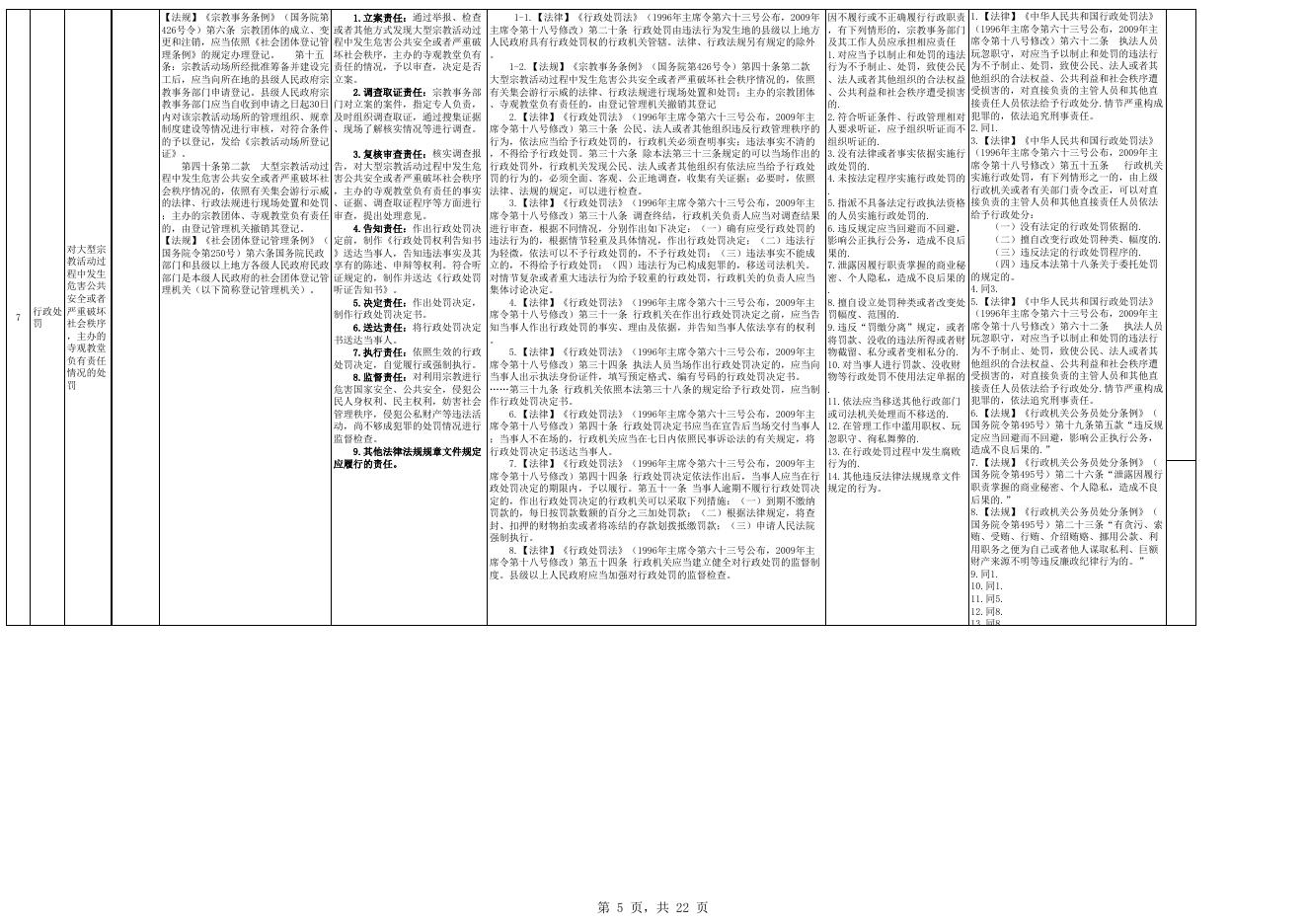罗城仫佬族自治县民族宗教事务局权责清单.xls
