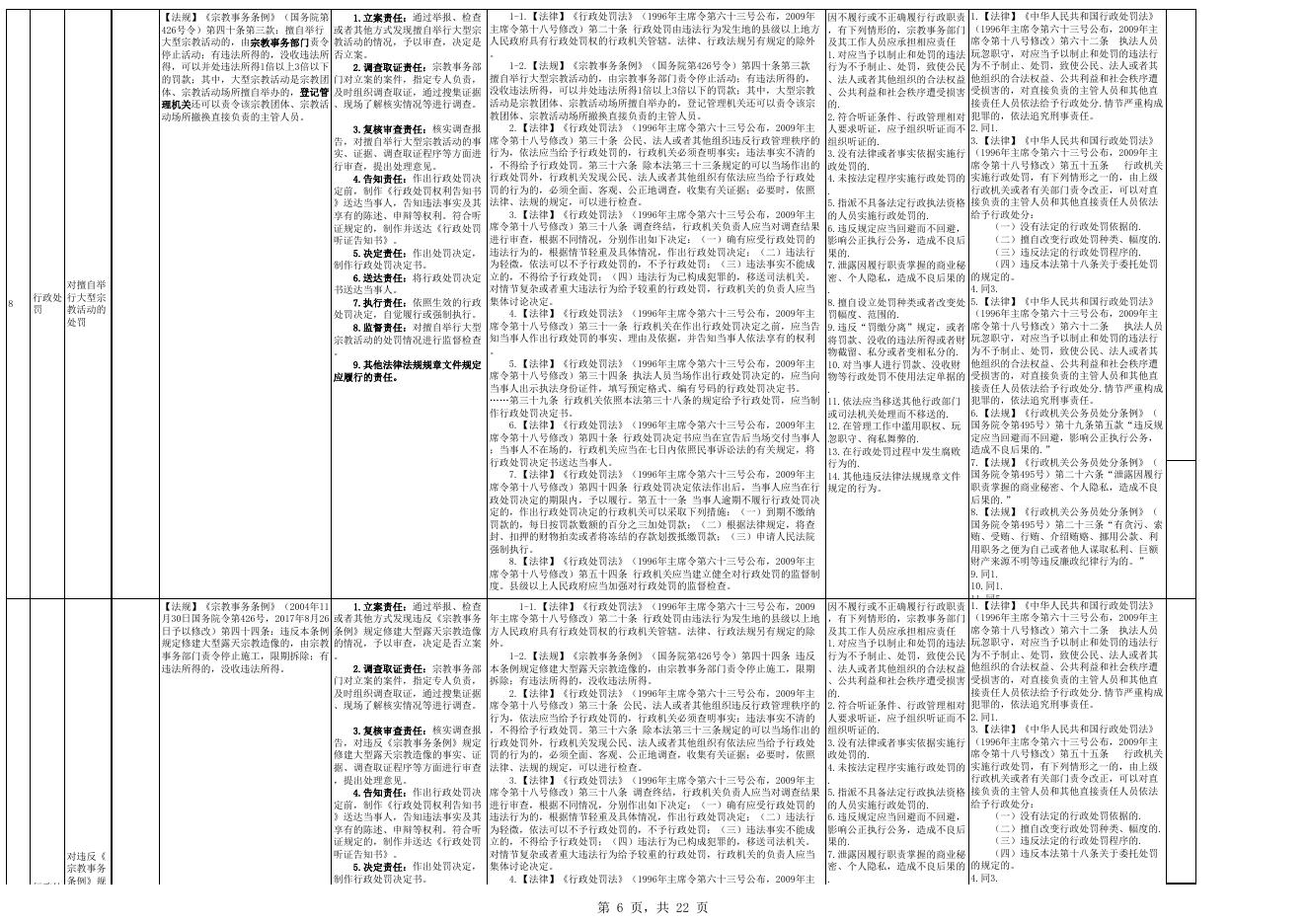 罗城仫佬族自治县民族宗教事务局权责清单.xls