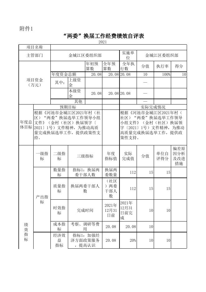 2021年度组织部人才引进工作经费绩效自评表.xls