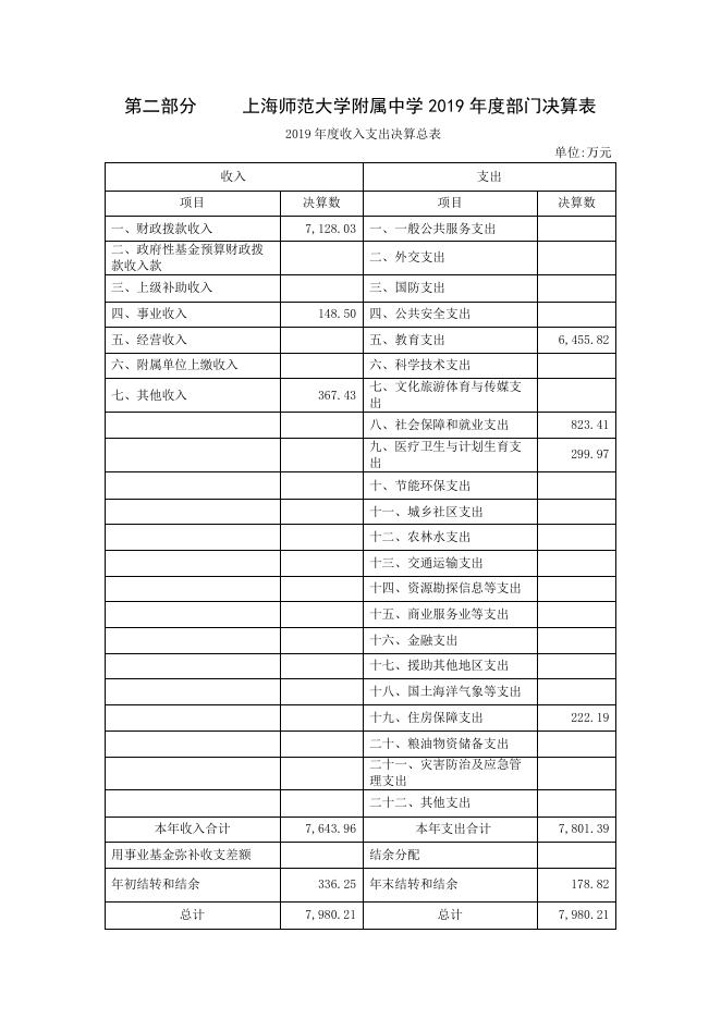 上海师范大学附属中学2019年度部门决算.pdf