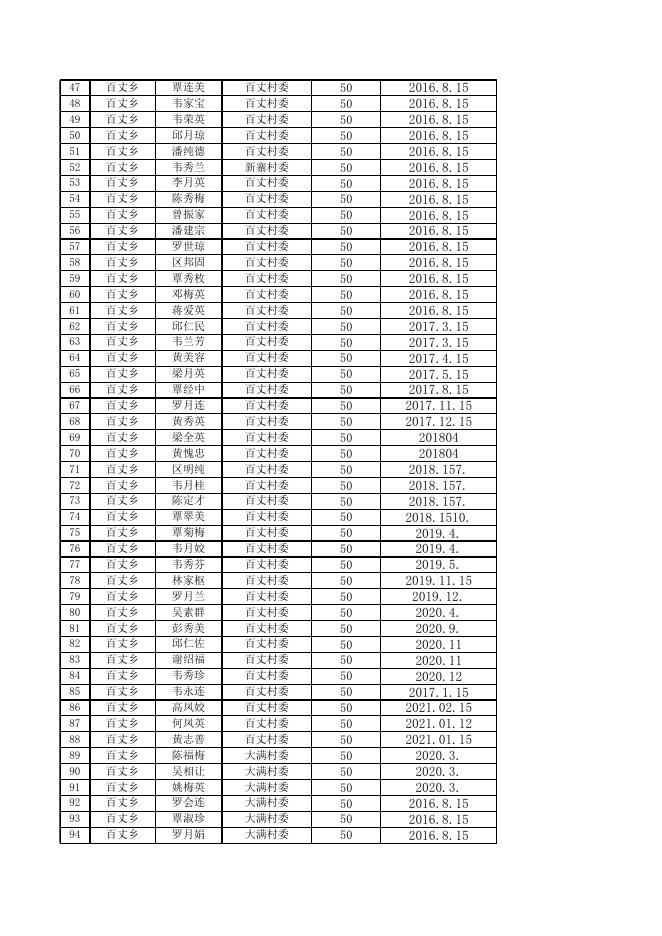 象州县2022年9月份80--89周岁高龄老人发放花名册.xls
