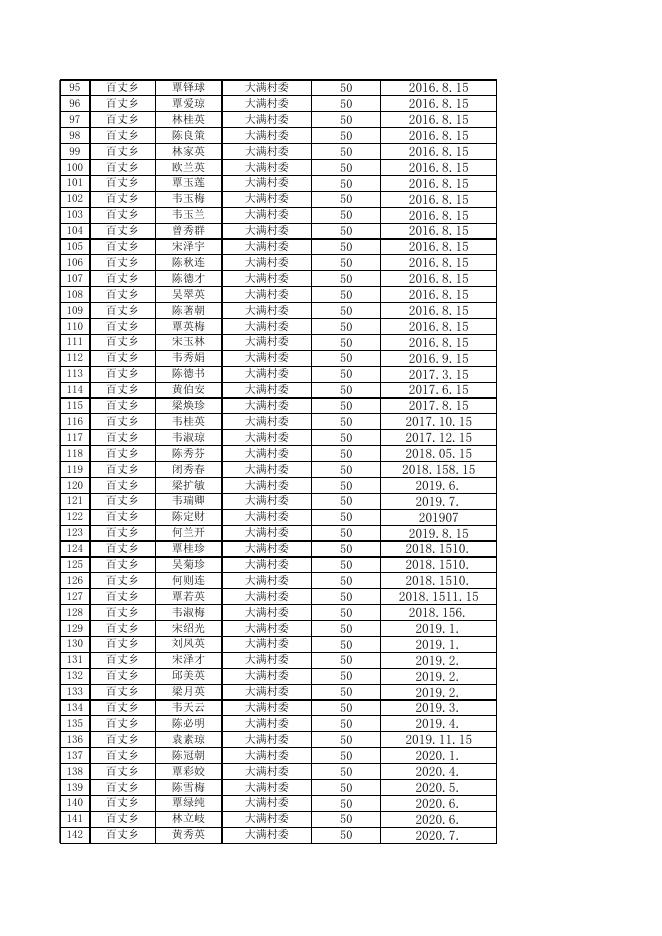 象州县2022年9月份80--89周岁高龄老人发放花名册.xls