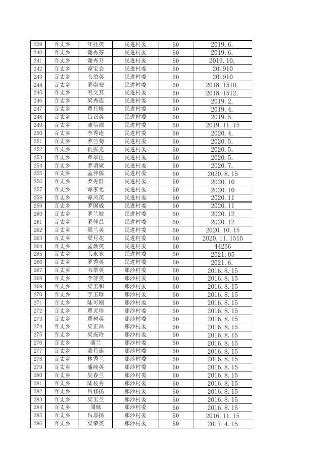 象州县2022年9月份80--89周岁高龄老人发放花名册.xls