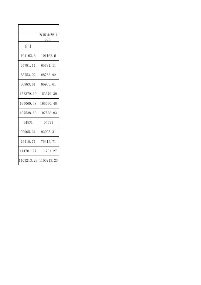 象州县2020年11月医疗救助统计表.xlsx
