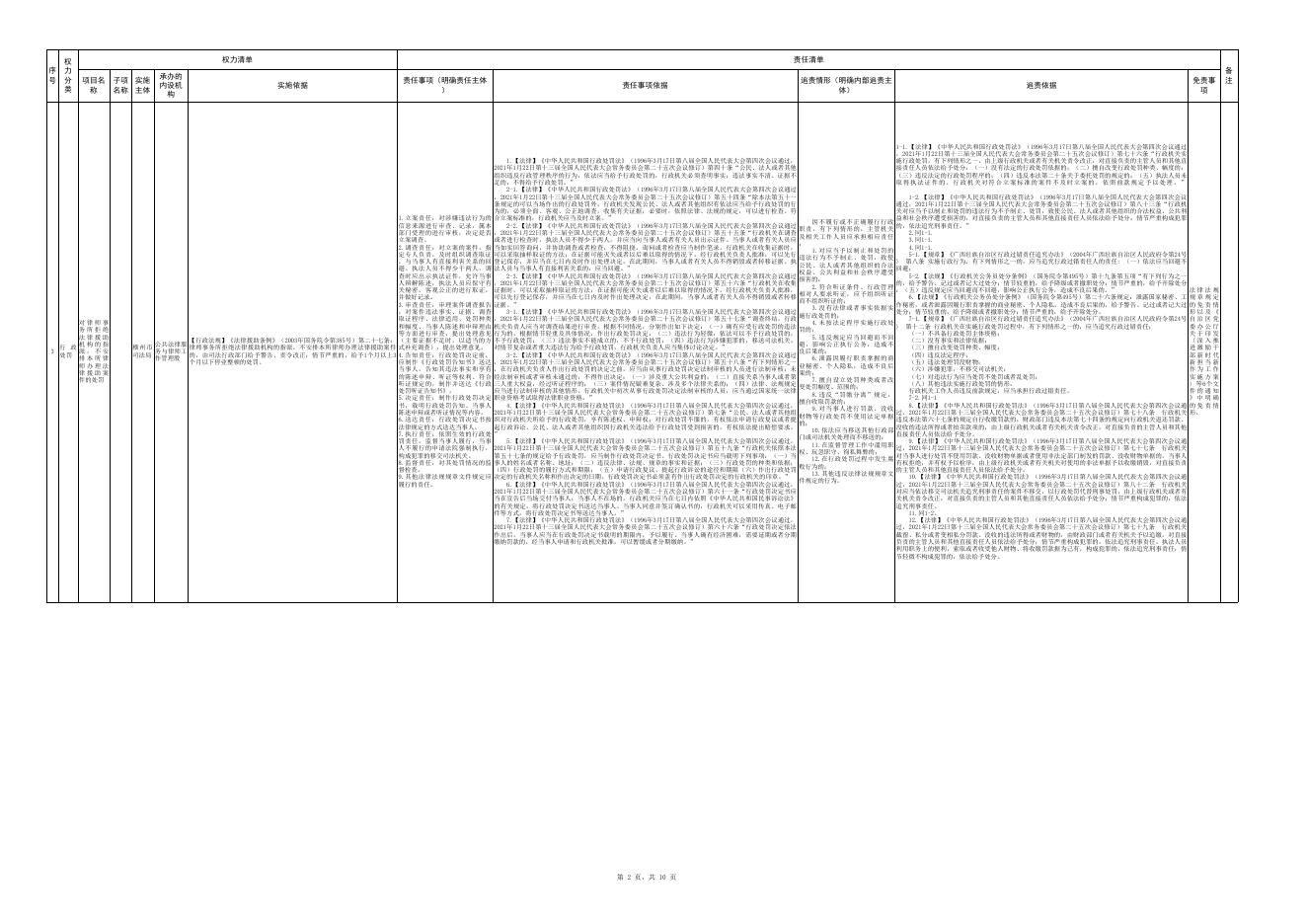横州市司法局权责清单（2022年版）.xls