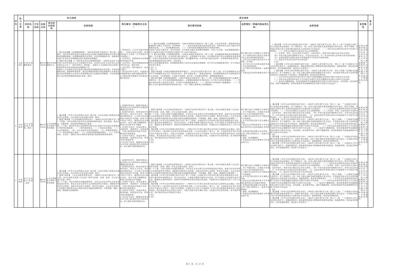 横州市司法局权责清单（2022年版）.xls