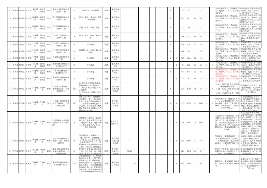 象州县2023年巩固拓展脱贫攻坚成果同乡村振兴有效衔接项目计划表.xlsx
