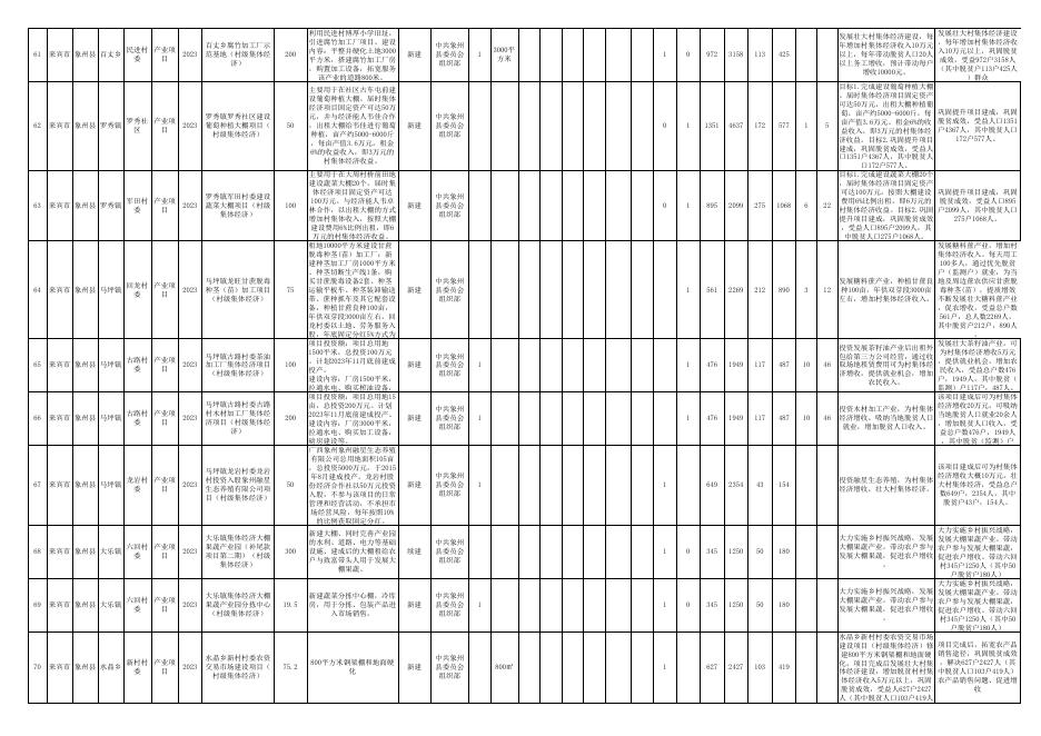象州县2023年巩固拓展脱贫攻坚成果同乡村振兴有效衔接项目计划表.xlsx