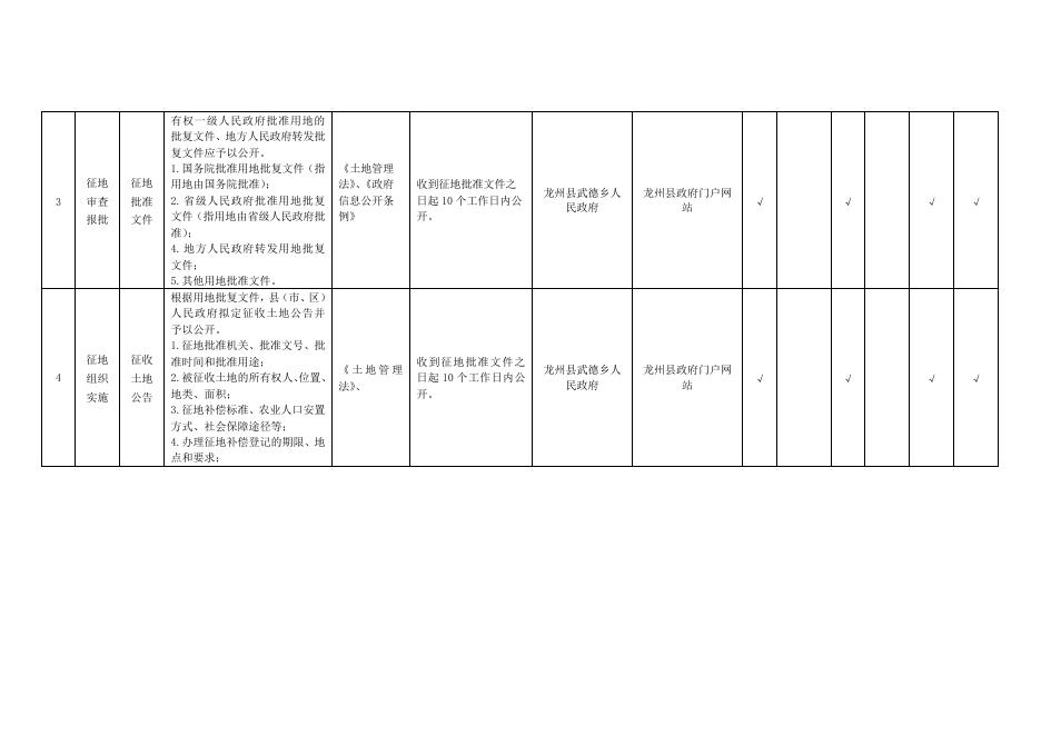 龙州县武德乡农村集体土地征收基层政务公开标准目录.doc