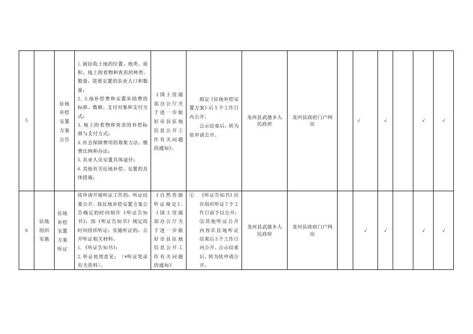 龙州县武德乡农村集体土地征收基层政务公开标准目录.doc