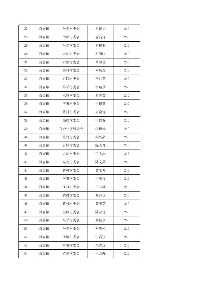 2021年第3季度横州市80-89周岁老人高龄补助发放名册.xls