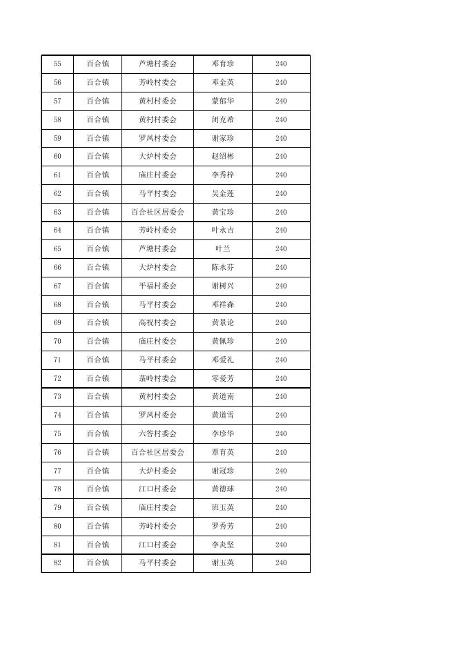 2021年第3季度横州市80-89周岁老人高龄补助发放名册.xls