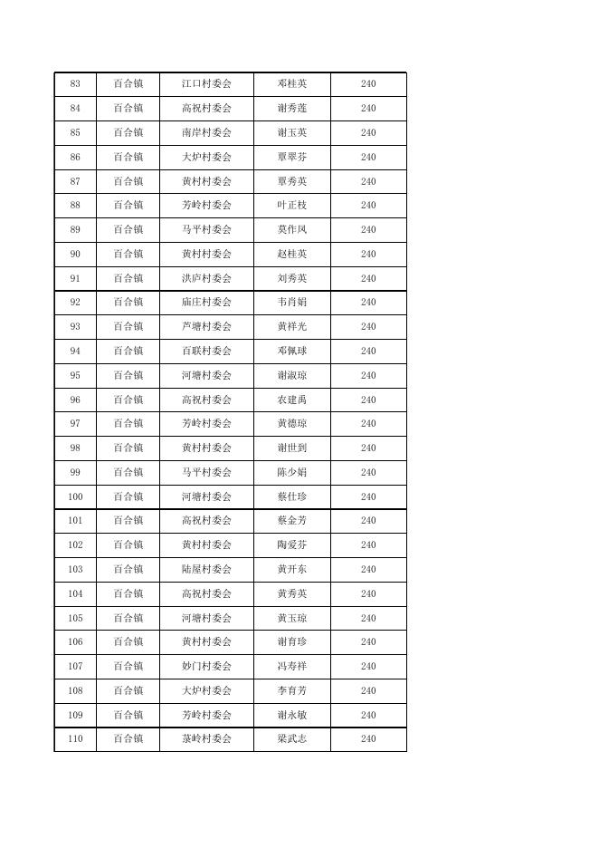 2021年第3季度横州市80-89周岁老人高龄补助发放名册.xls