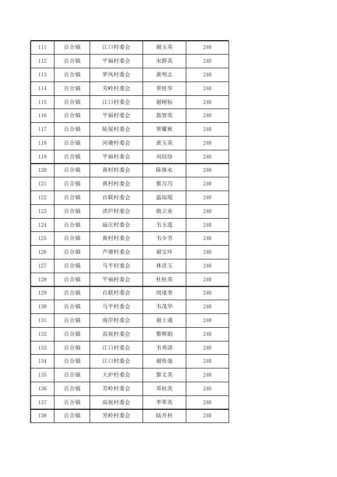 2021年第3季度横州市80-89周岁老人高龄补助发放名册.xls