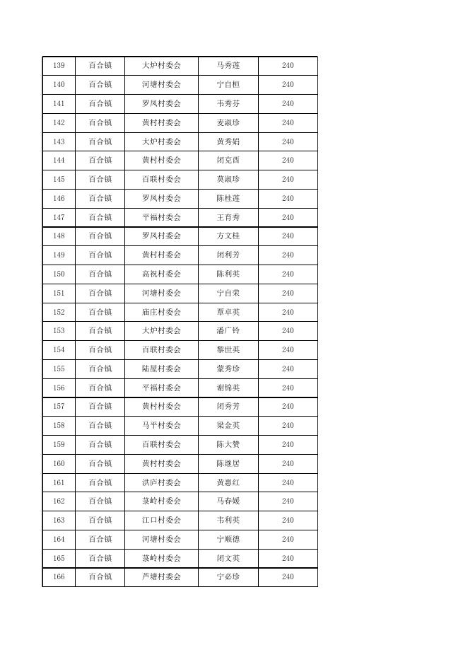 2021年第3季度横州市80-89周岁老人高龄补助发放名册.xls