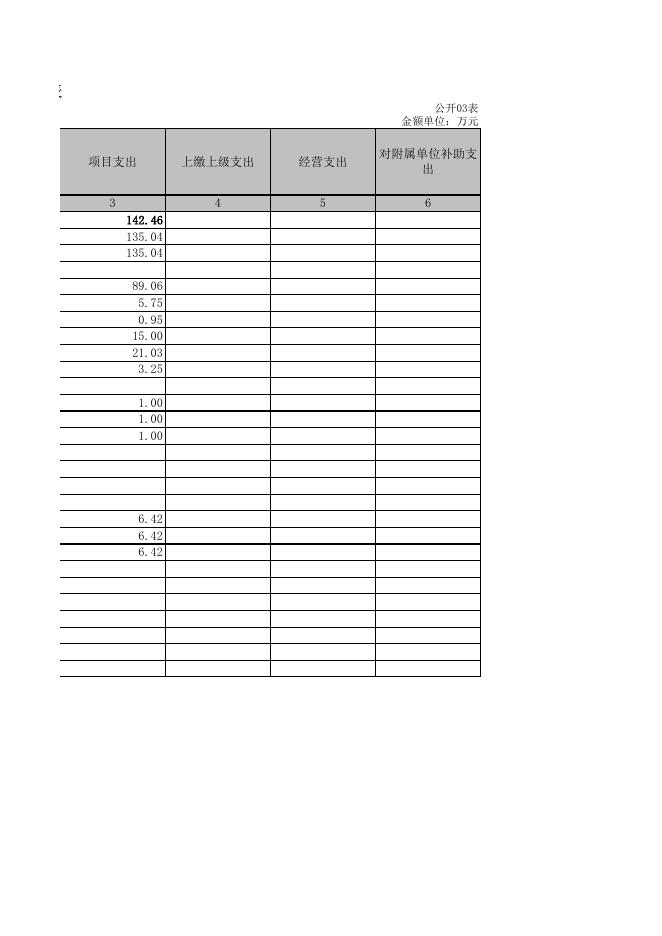 广西崇左市凭祥市司法局汇总2021年度部门决算公开附表.XLS.xls