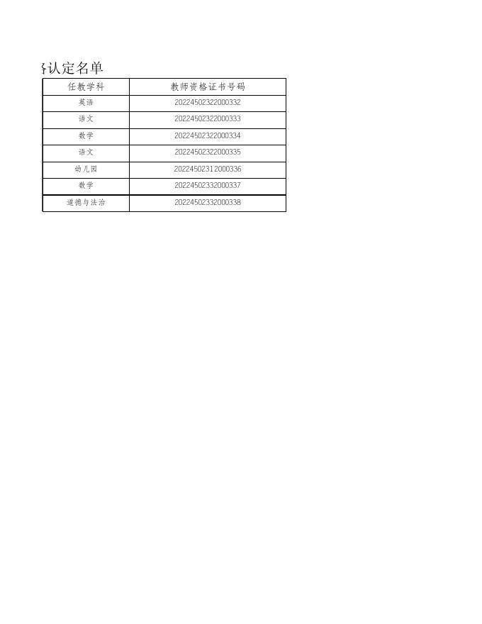 2022年第十三批次教师资格认定名单.xls