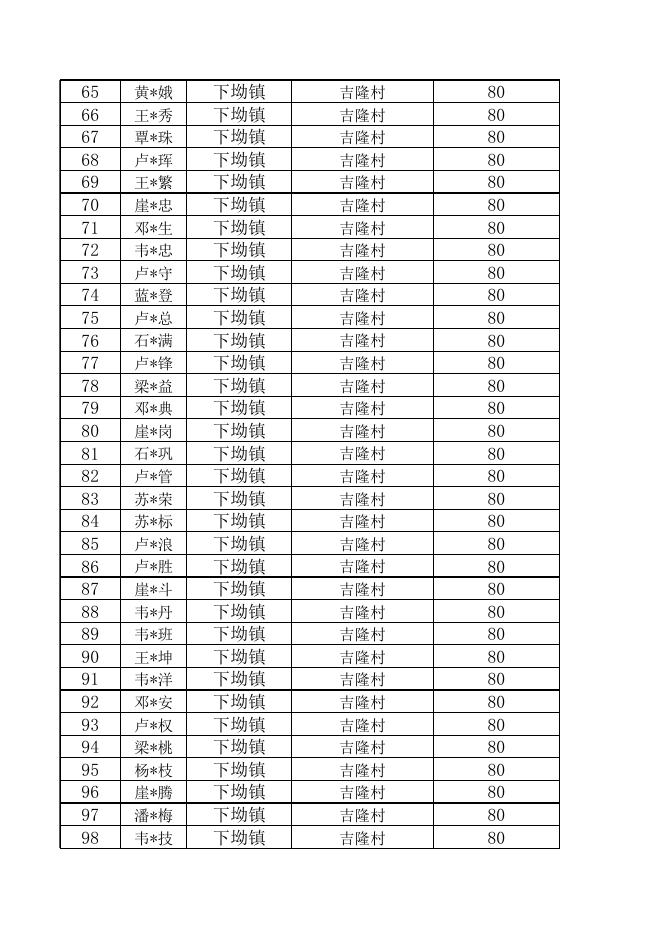 下坳镇2022年12月份重度护理补贴发放对象花名册.xlsx