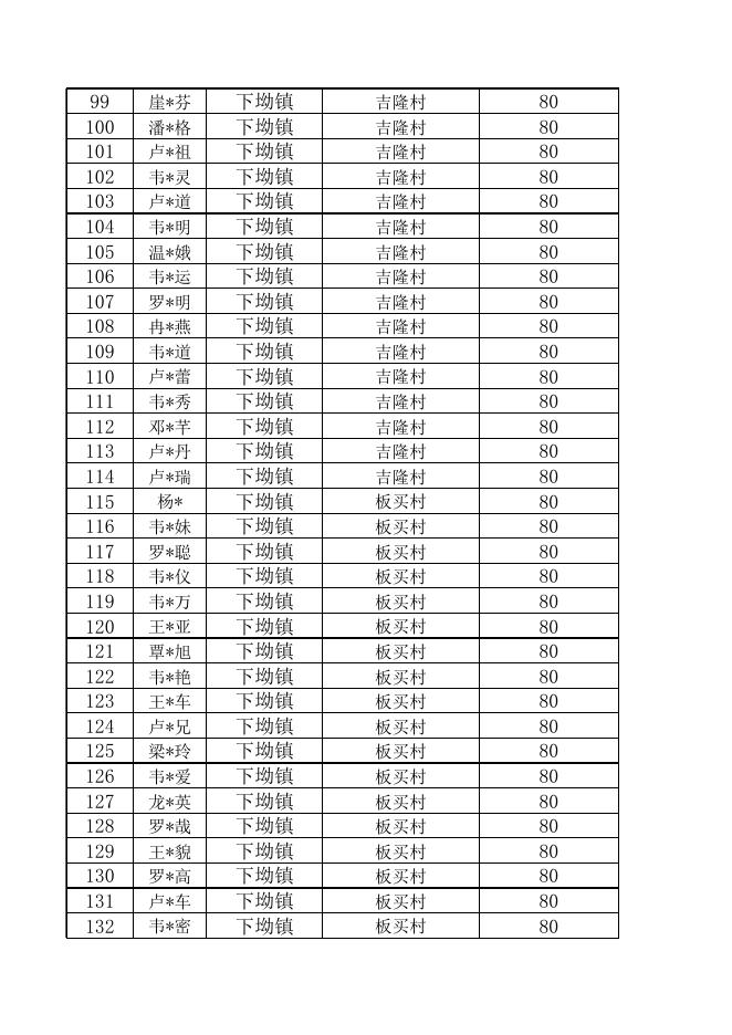 下坳镇2022年12月份重度护理补贴发放对象花名册.xlsx
