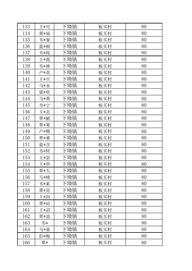 下坳镇2022年12月份重度护理补贴发放对象花名册.xlsx