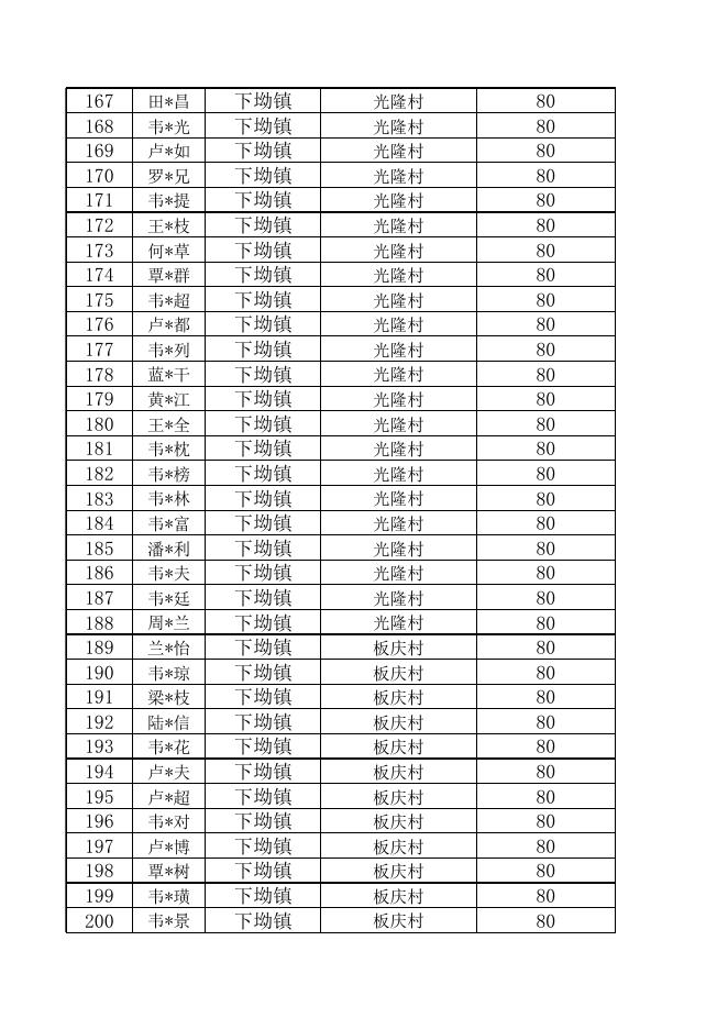 下坳镇2022年12月份重度护理补贴发放对象花名册.xlsx