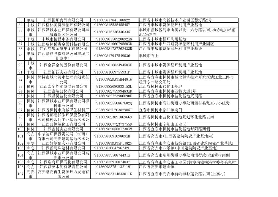 草案全文—宜春市2022年环境信息依法披露企业名单（征求意见稿）.xlsx