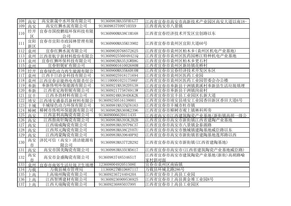 草案全文—宜春市2022年环境信息依法披露企业名单（征求意见稿）.xlsx