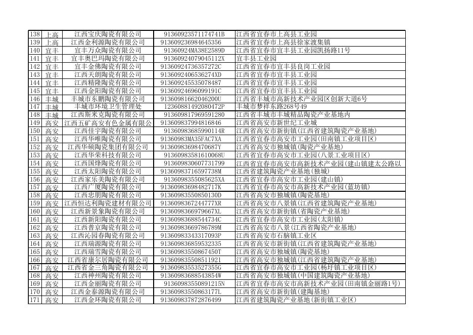 草案全文—宜春市2022年环境信息依法披露企业名单（征求意见稿）.xlsx
