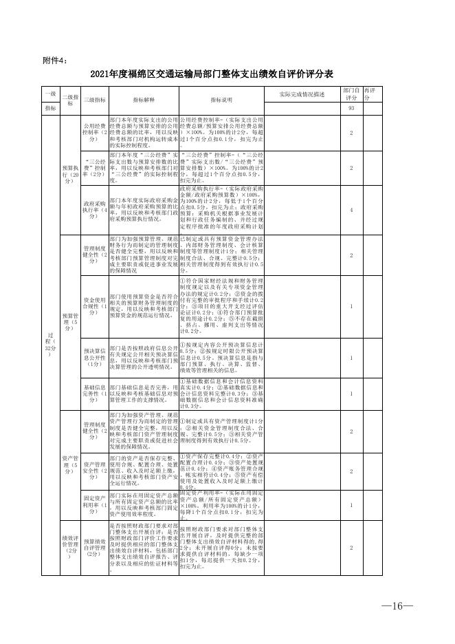 附件4：部门整体支出绩效自评价评分表（加绩效自评指标）.xls