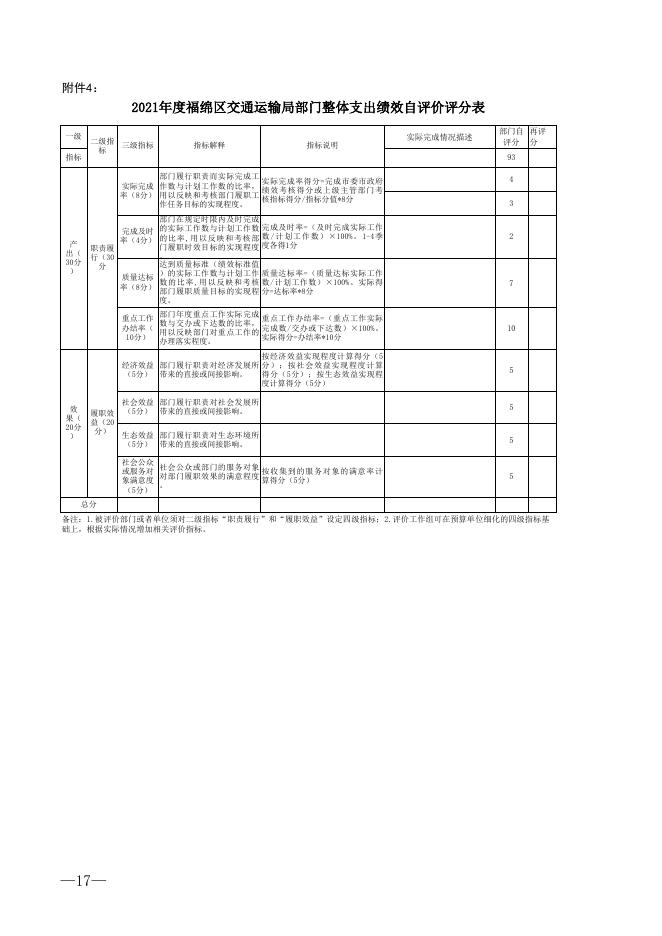 附件4：部门整体支出绩效自评价评分表（加绩效自评指标）.xls